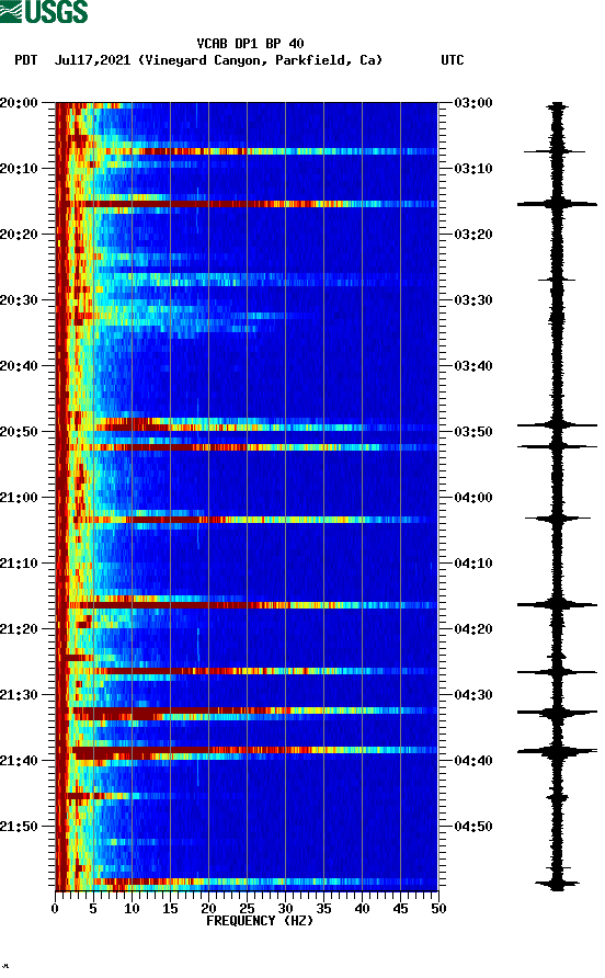 spectrogram plot