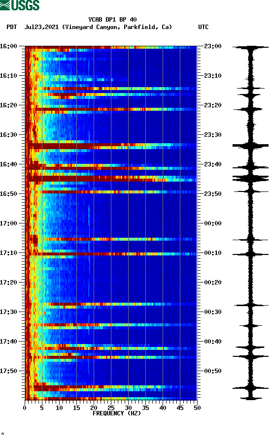 spectrogram plot