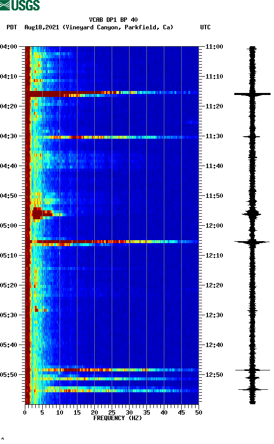 spectrogram plot