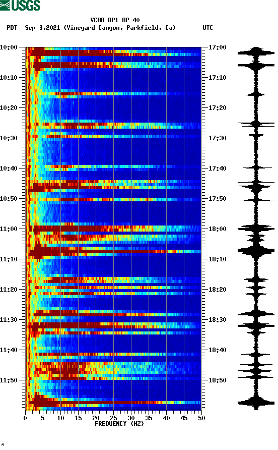 spectrogram plot