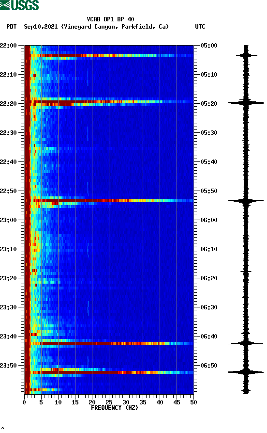 spectrogram plot