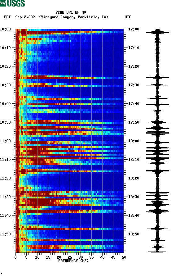 spectrogram plot