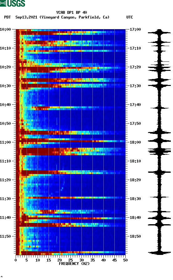 spectrogram plot