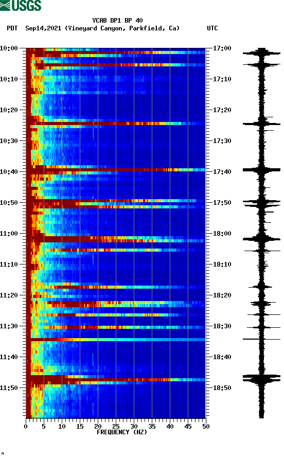 spectrogram plot