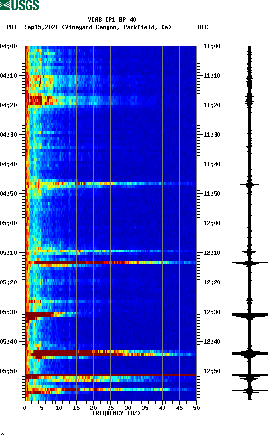 spectrogram plot