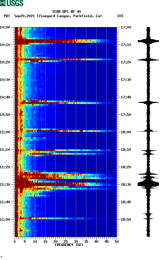 spectrogram plot