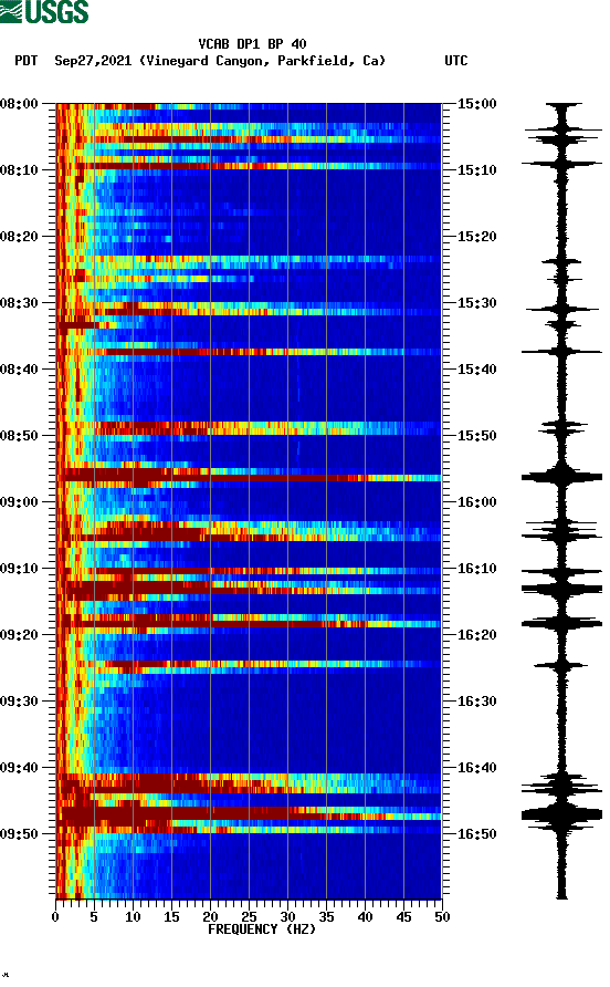 spectrogram plot