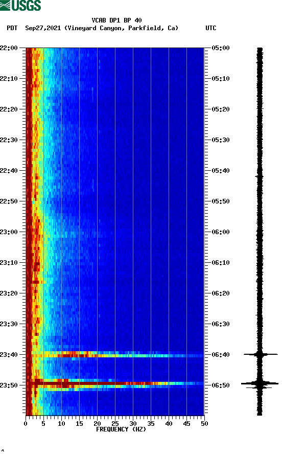 spectrogram plot