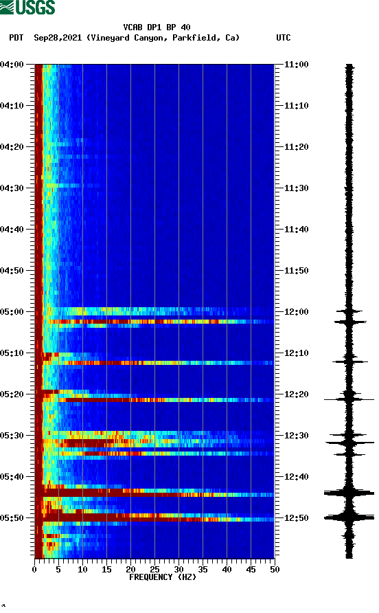 spectrogram plot