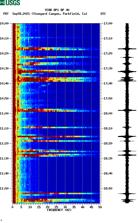 spectrogram plot