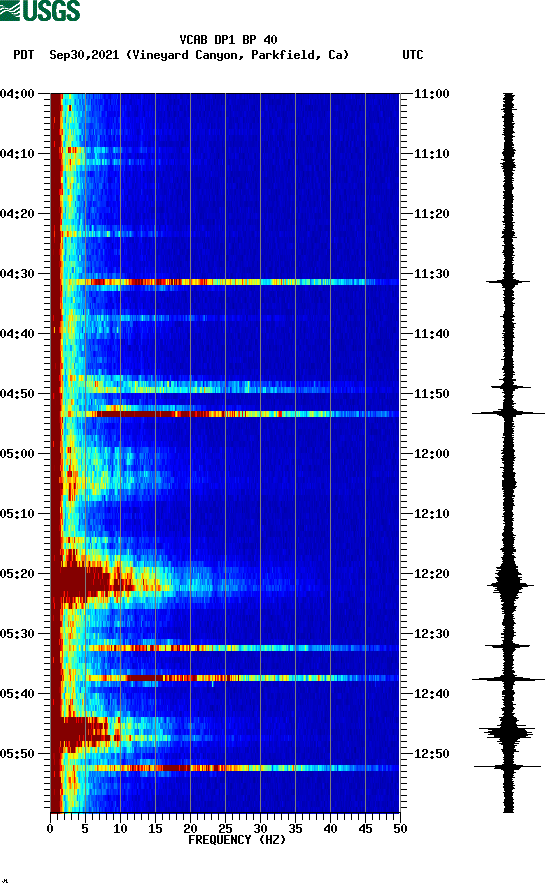 spectrogram plot