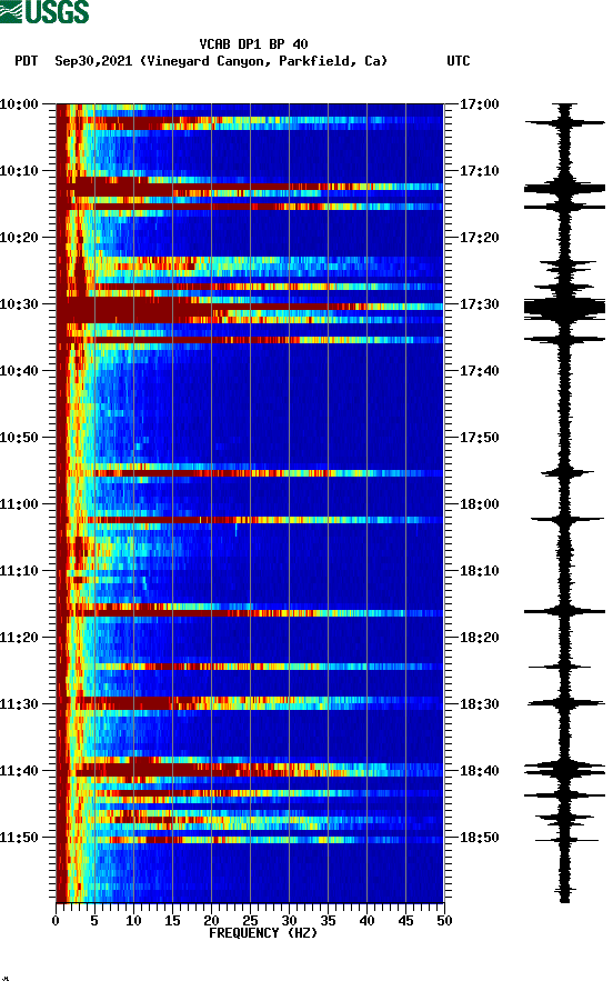 spectrogram plot