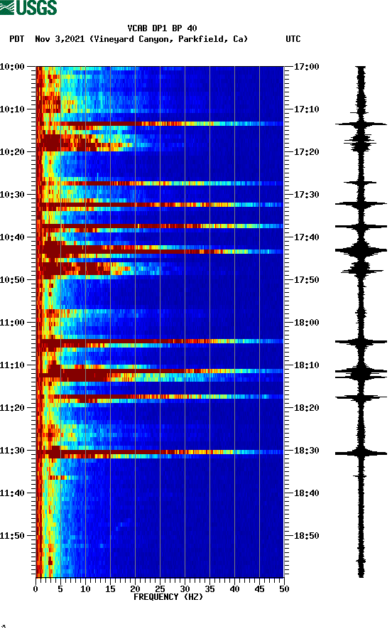 spectrogram plot