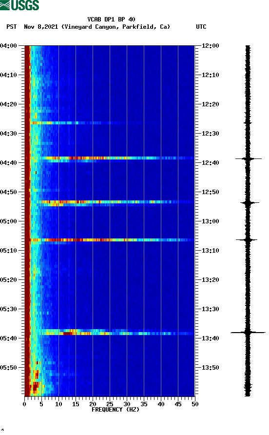 spectrogram plot