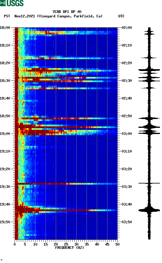 spectrogram plot