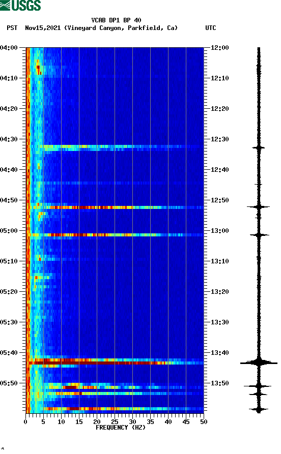 spectrogram plot