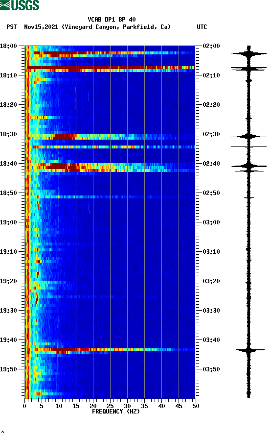 spectrogram plot