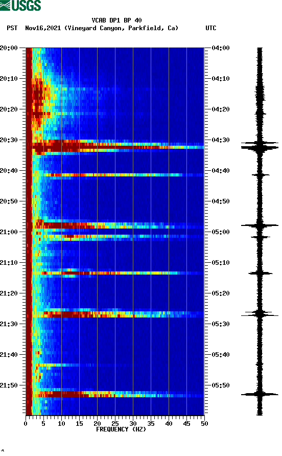 spectrogram plot