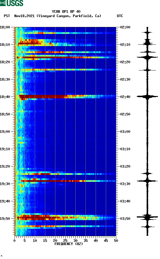 spectrogram plot