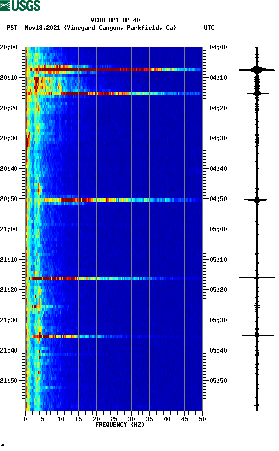 spectrogram plot