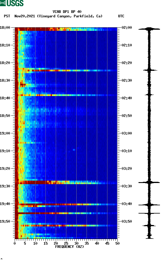 spectrogram plot