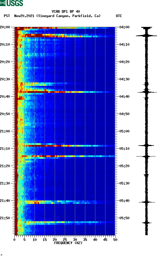 spectrogram plot