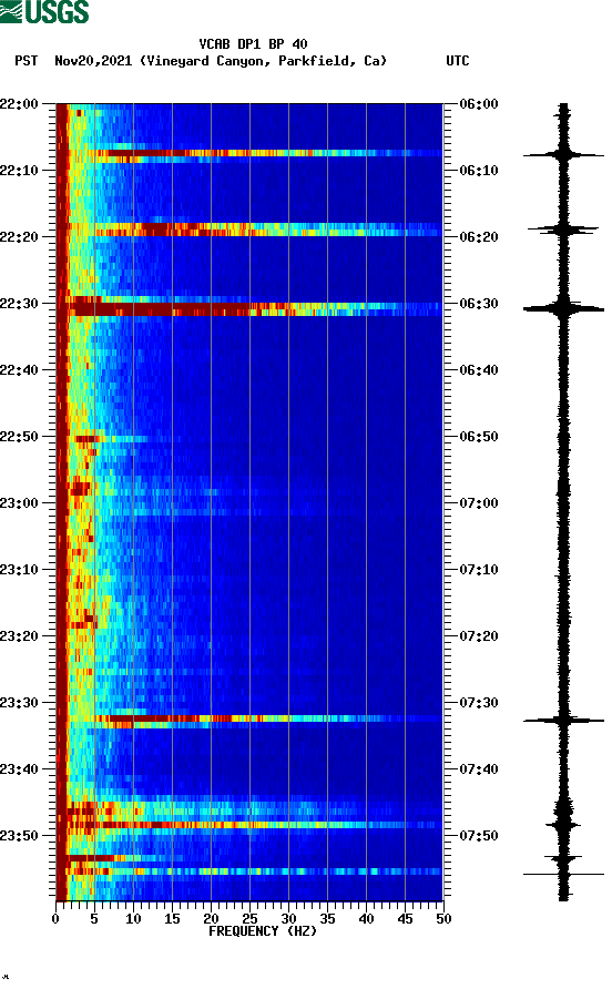 spectrogram plot