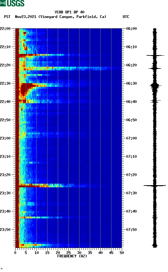 spectrogram plot