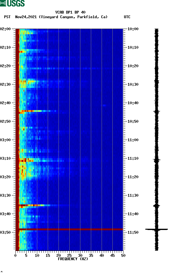 spectrogram plot