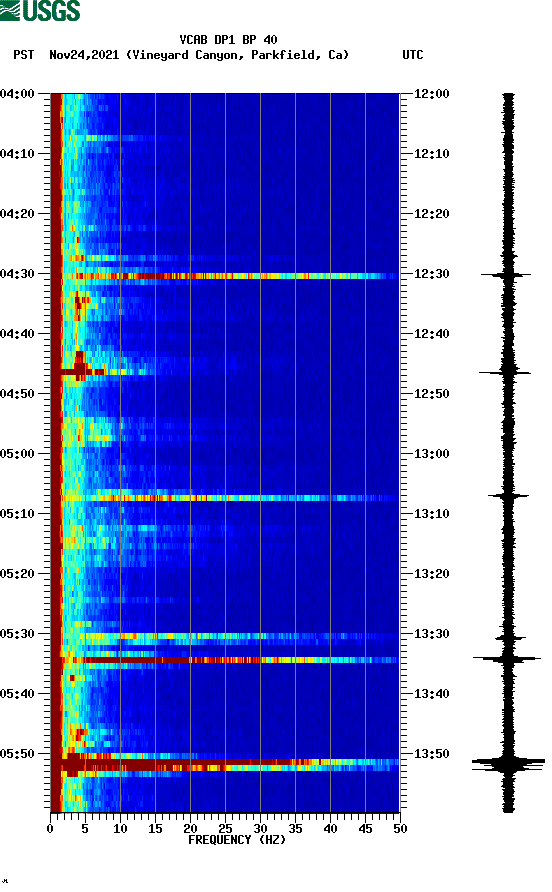 spectrogram plot