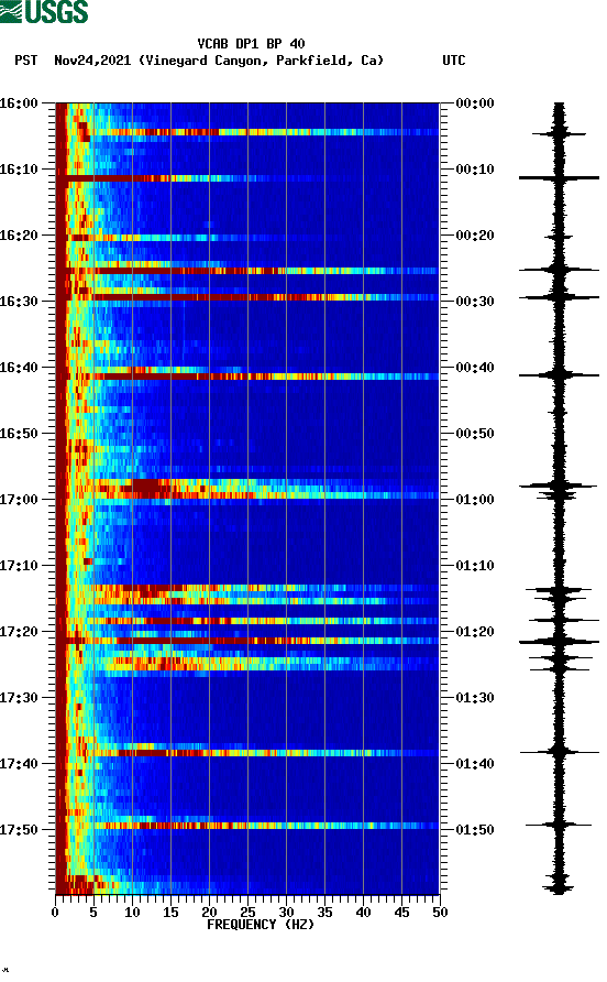 spectrogram plot