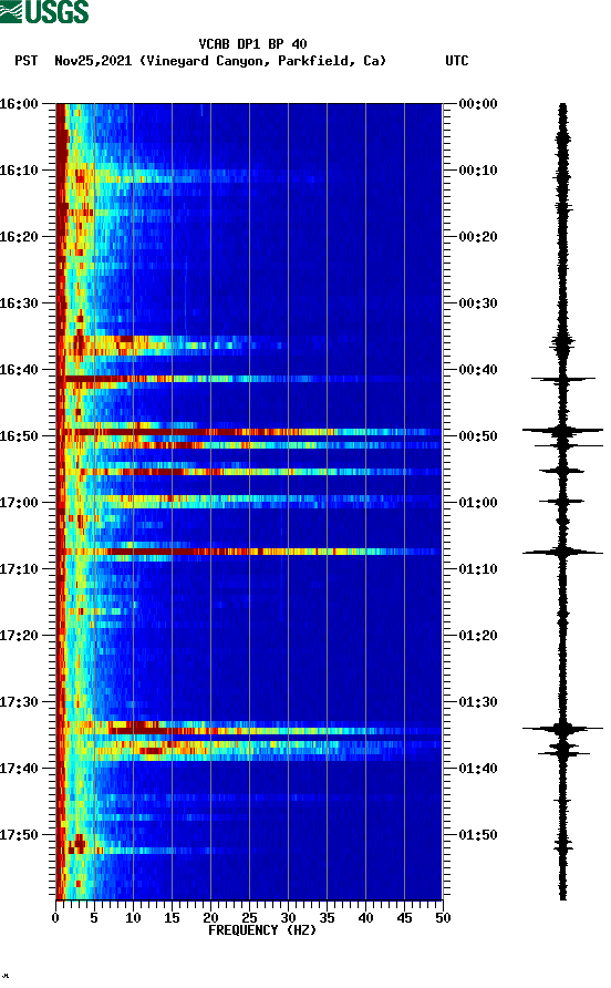 spectrogram plot