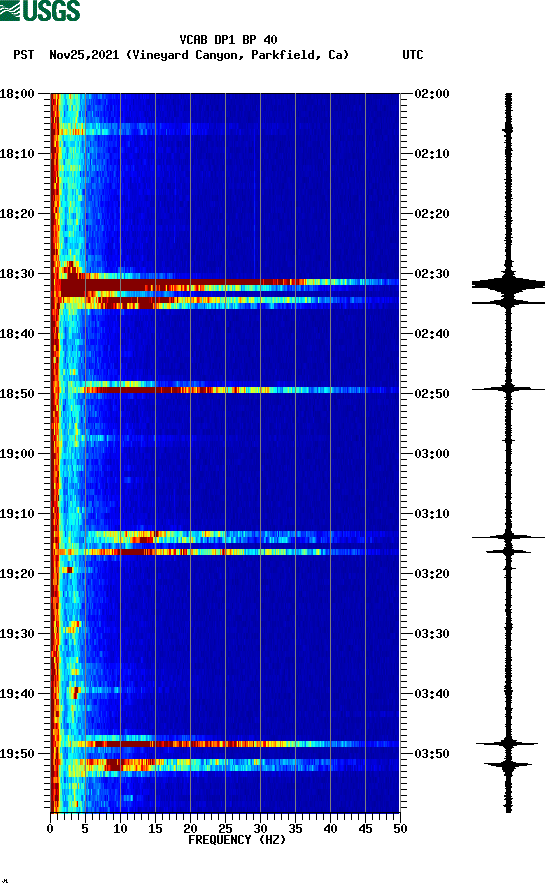 spectrogram plot