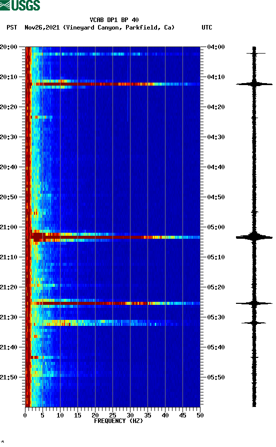 spectrogram plot