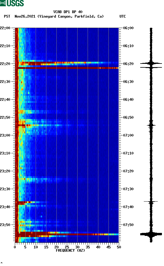 spectrogram plot