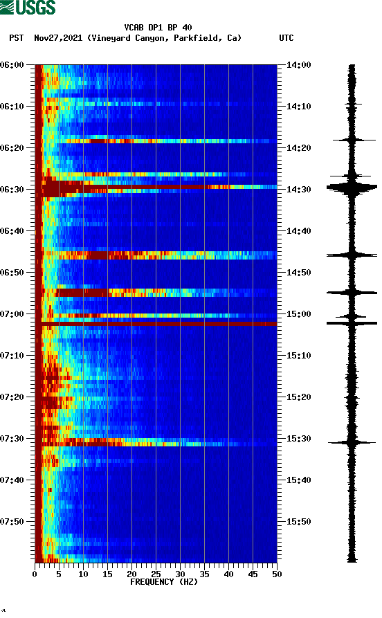 spectrogram plot