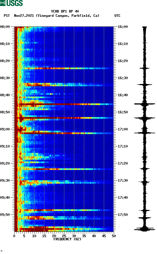 spectrogram plot