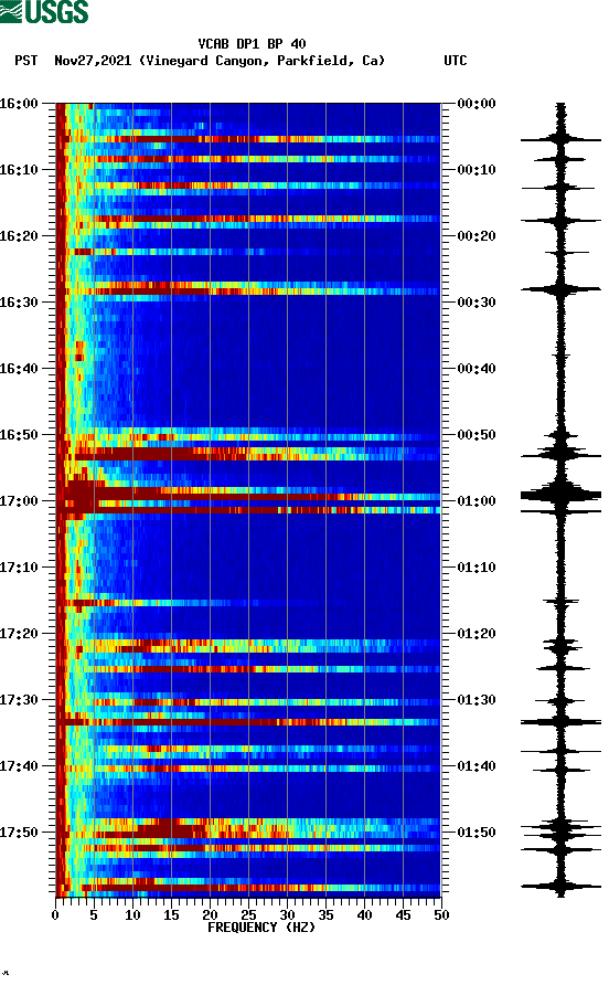 spectrogram plot