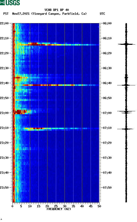 spectrogram plot