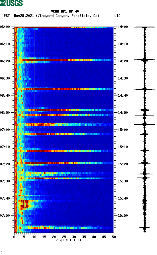 spectrogram plot