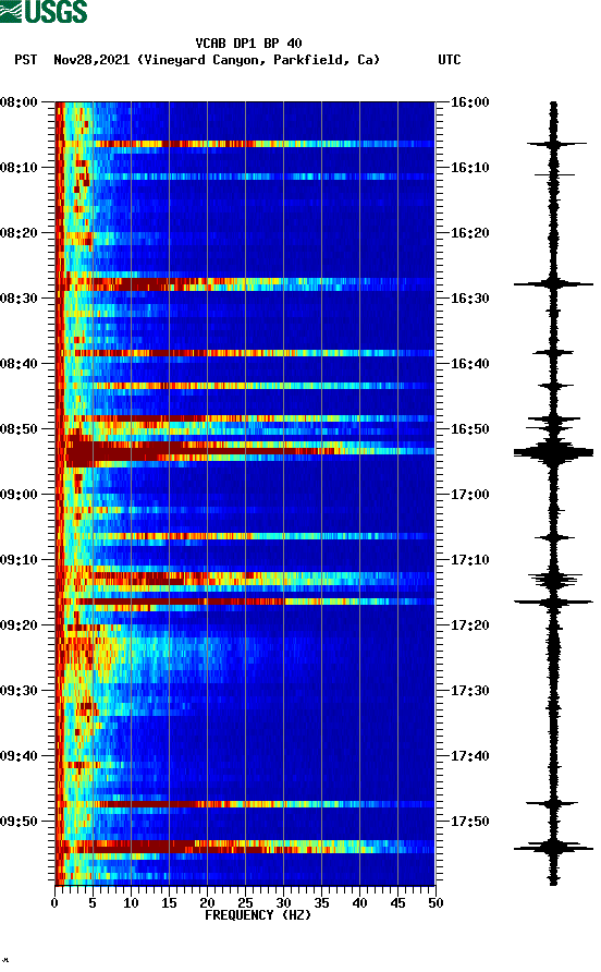 spectrogram plot