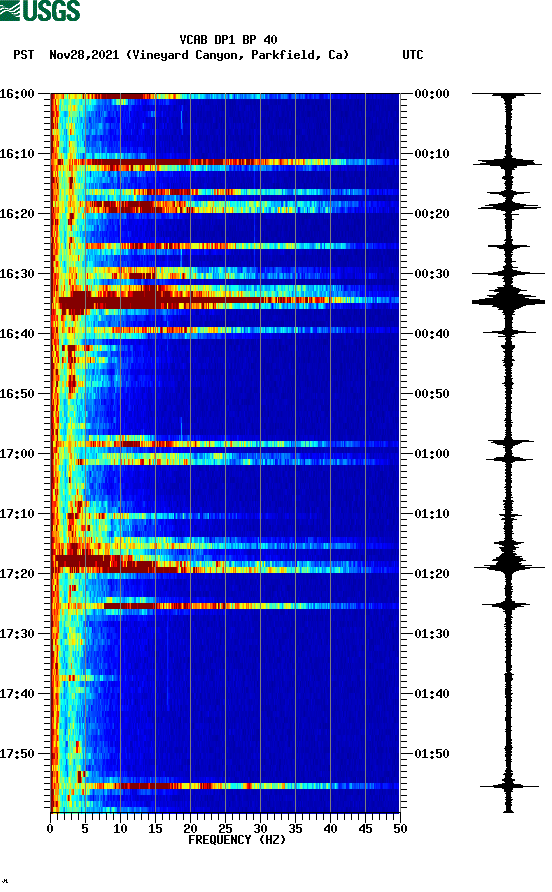 spectrogram plot