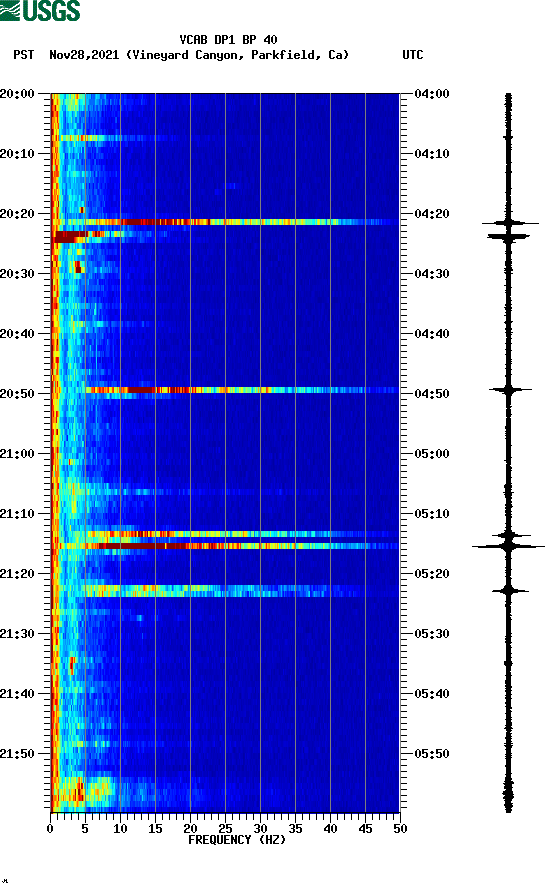 spectrogram plot