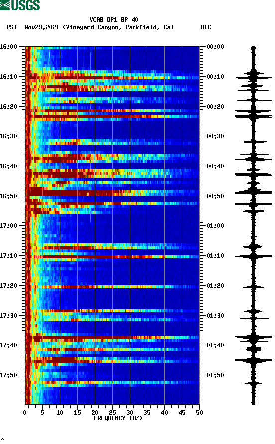 spectrogram plot