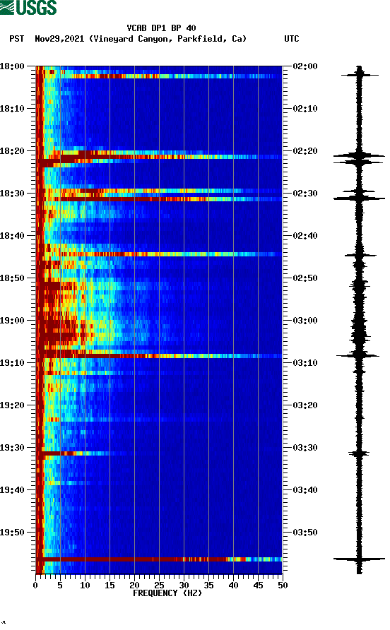 spectrogram plot