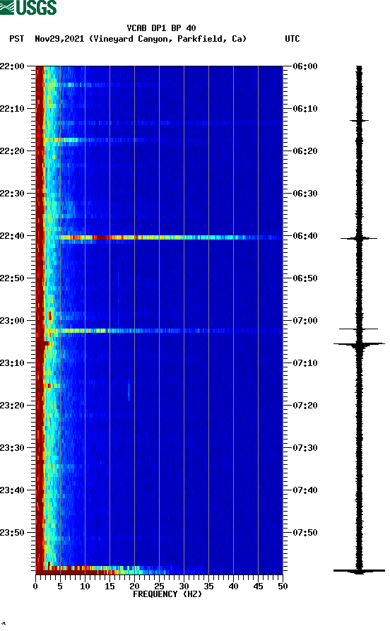 spectrogram plot