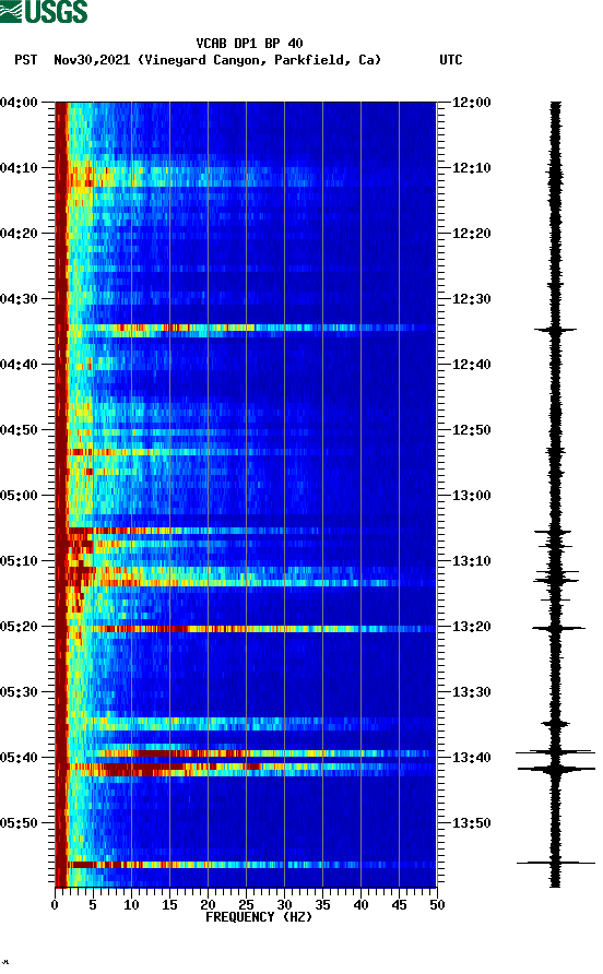 spectrogram plot