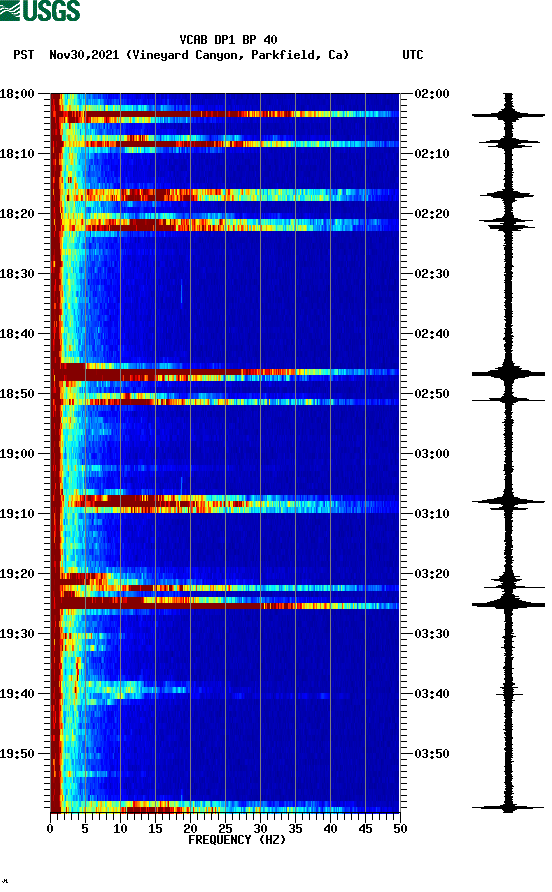 spectrogram plot