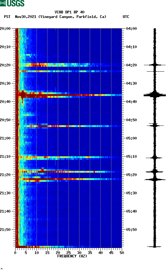 spectrogram plot