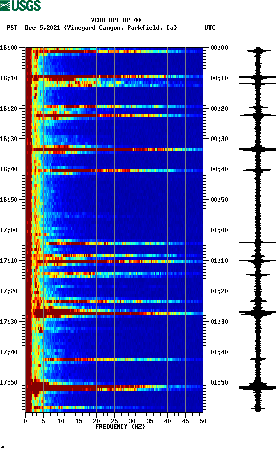 spectrogram plot